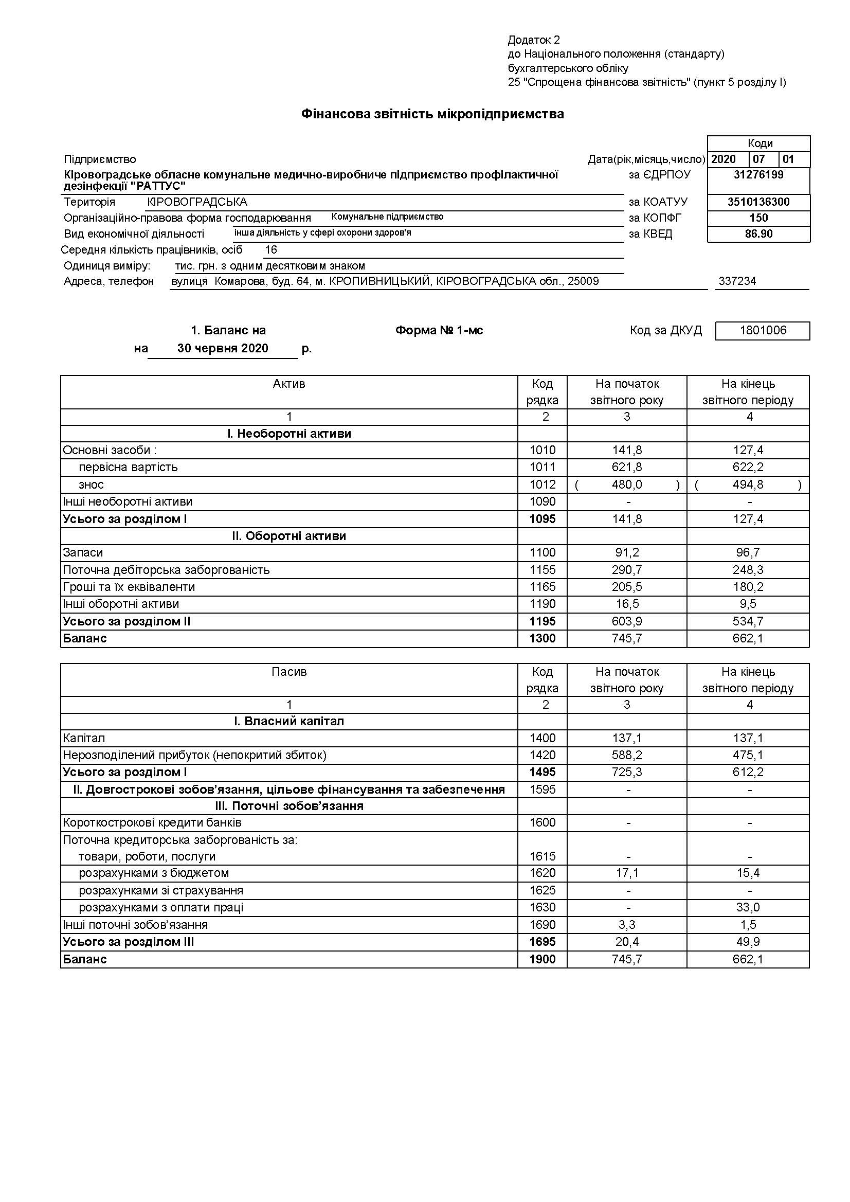 Звіт 2020 рік 1 півріччя 1 сторінка Раттус